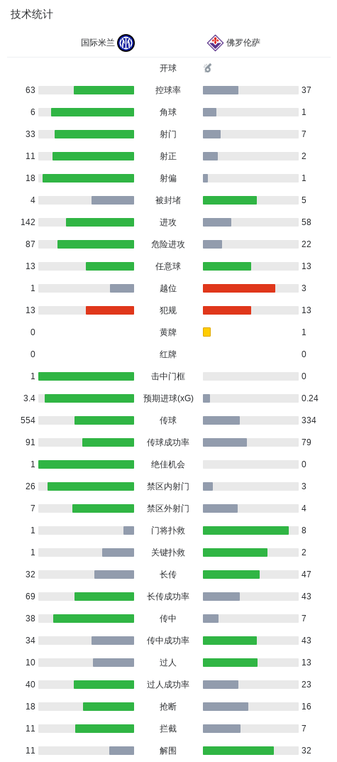 英国威廉集团展示图片