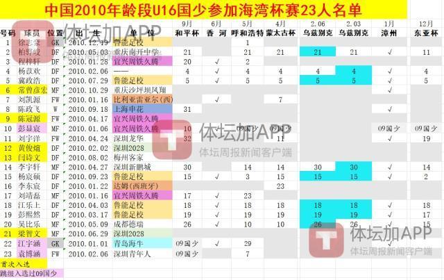 英国威廉集团图片展示