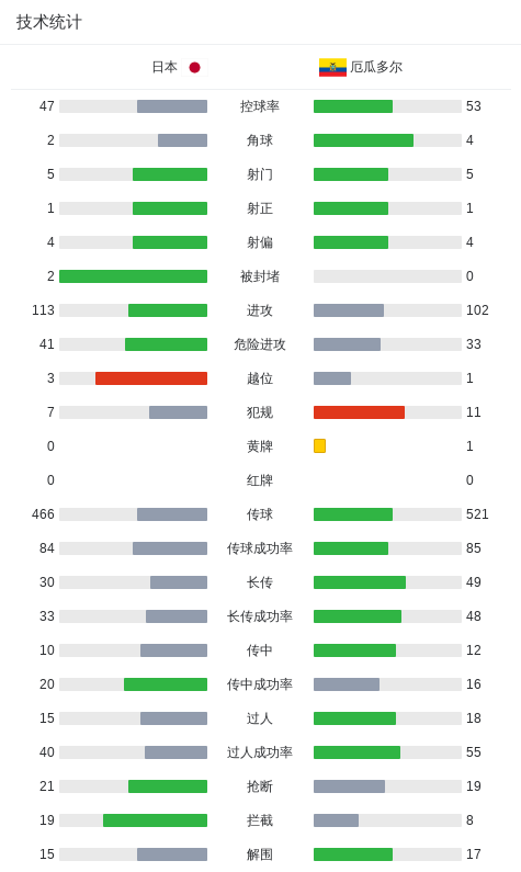 英国威廉集团图片展示
