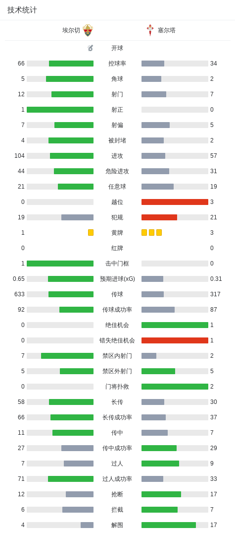 专业英国威廉集团服务