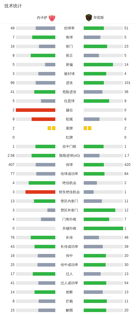 英国威廉集团详情图