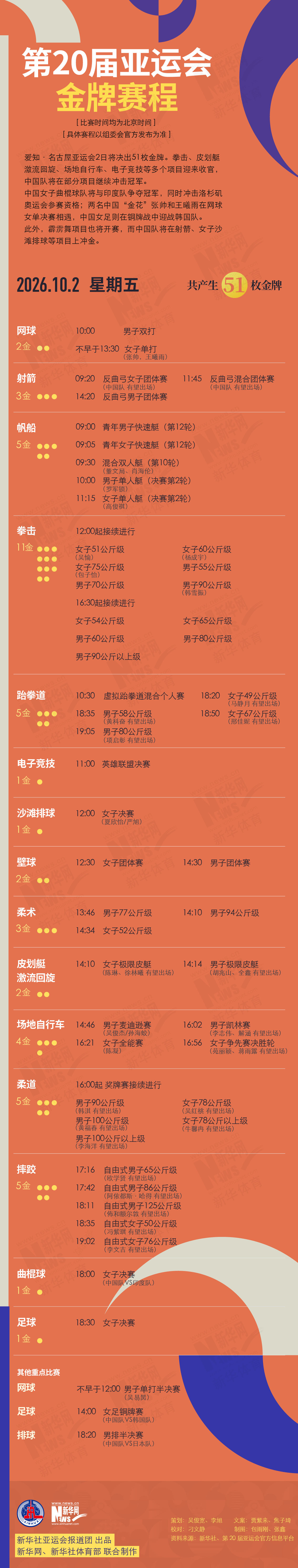 第20届英国威廉集团10月2日金牌赛程