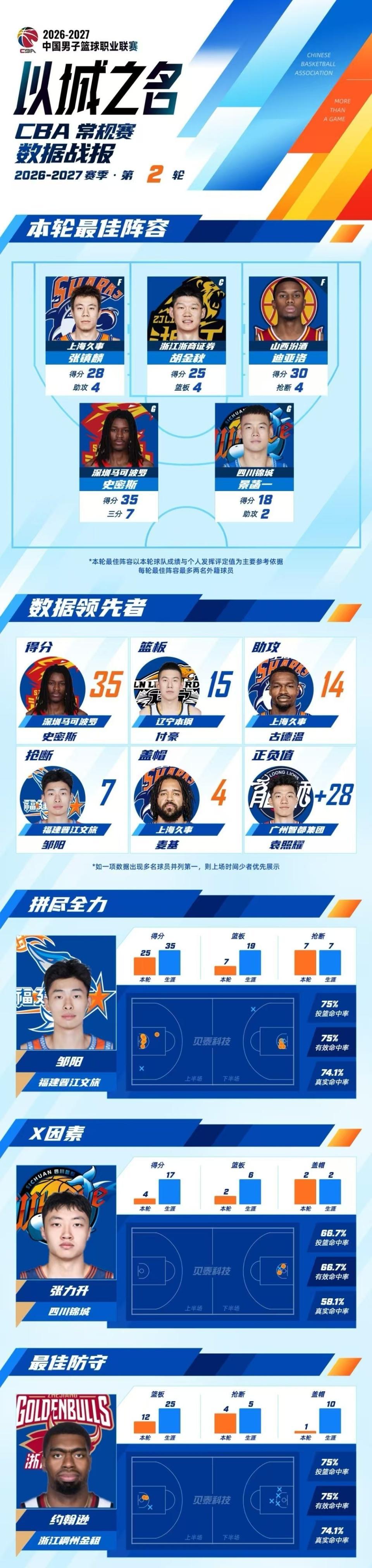 英国威廉集团展示图片