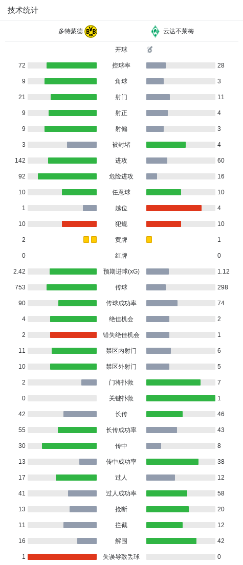 了解英国威廉集团