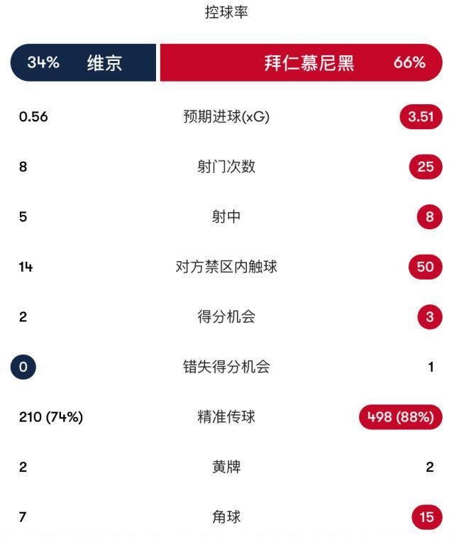 英国威廉集团相关图片