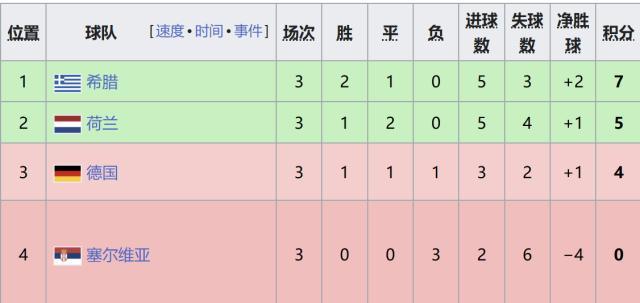专业英国威廉集团服务