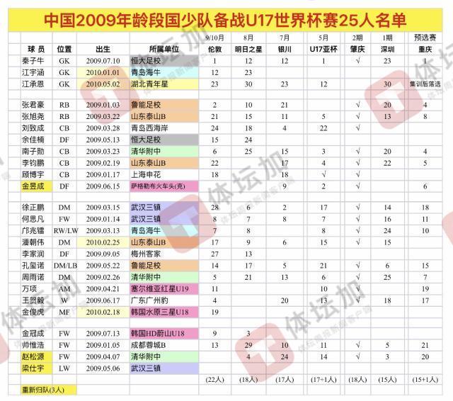 英国威廉集团案例展示