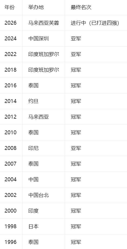 英国威廉集团详情图