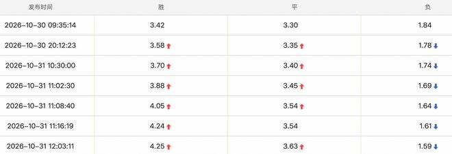 英国威廉集团介绍图片